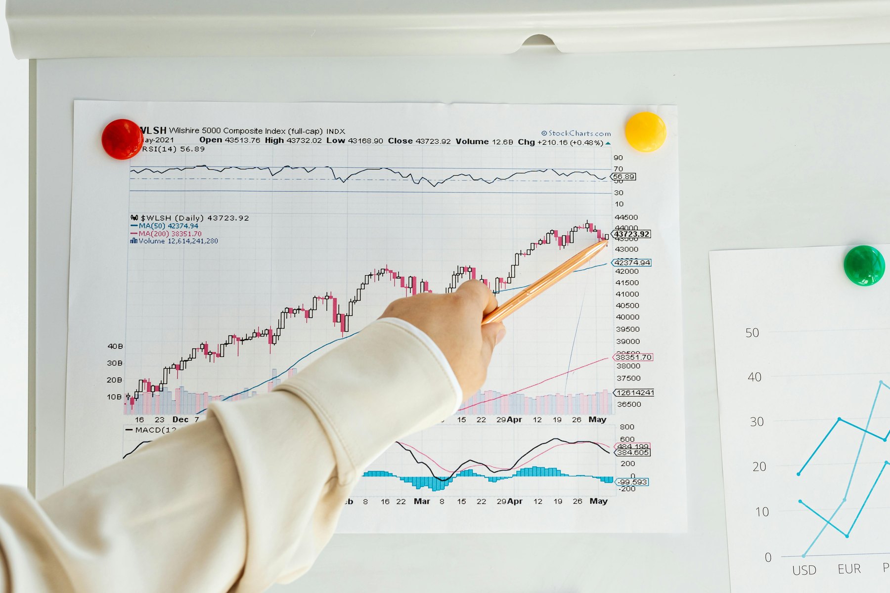 Boring investing strategy visual guide Boring investing strategy article image about retirement planning risks