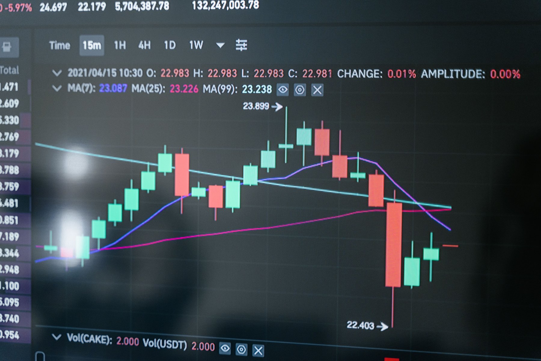 Crypto crash bitcoin prices visual guide Crypto crash bitcoin prices article image about retirement planning risks