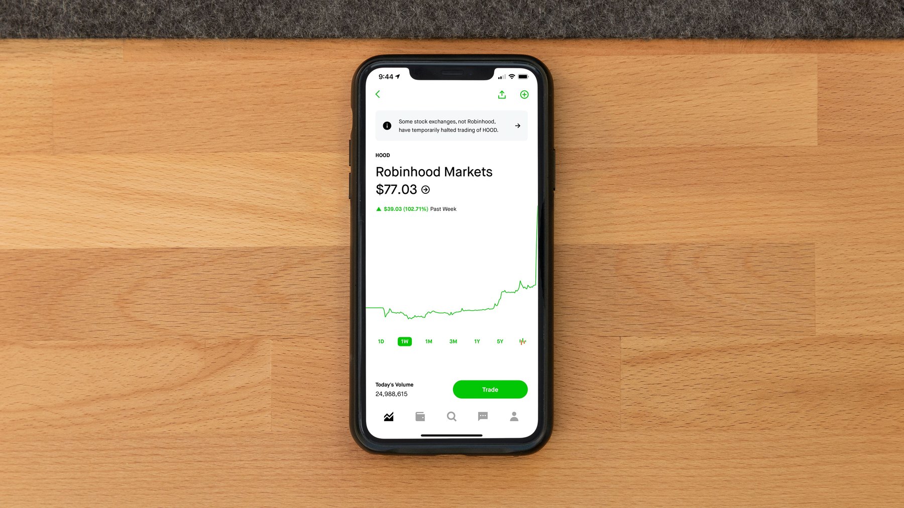 How to invest in Nvidia visual guide How to invest in Nvidia article image about retirement planning risks