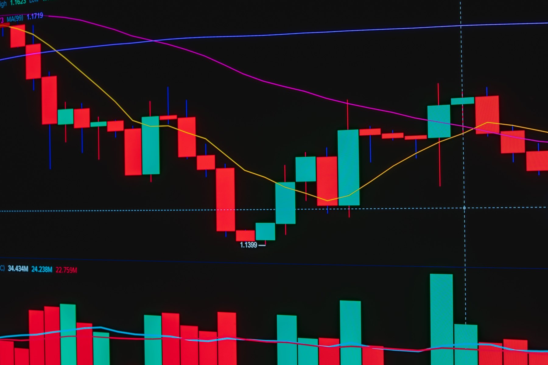 Death cross stock market meaning visual guide Death cross stock market meaning article image about retirement planning risks