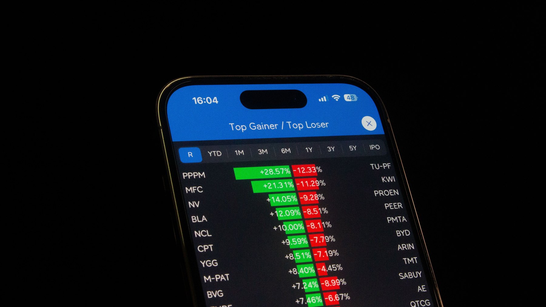 Stock market sector investing visual guide Stock market sector investing article image about retirement planning risks