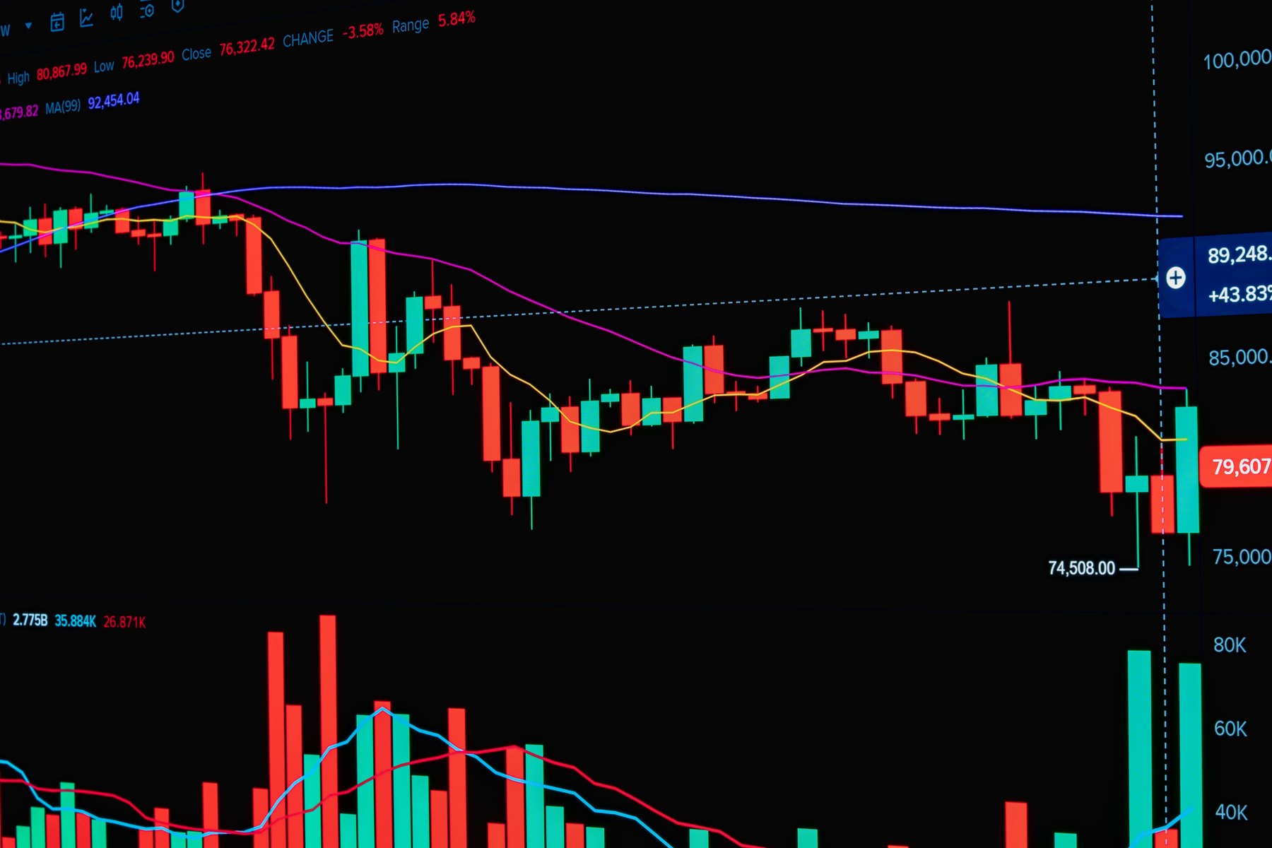 Gold prices record high visual guide Gold prices record high article image about retirement planning risks